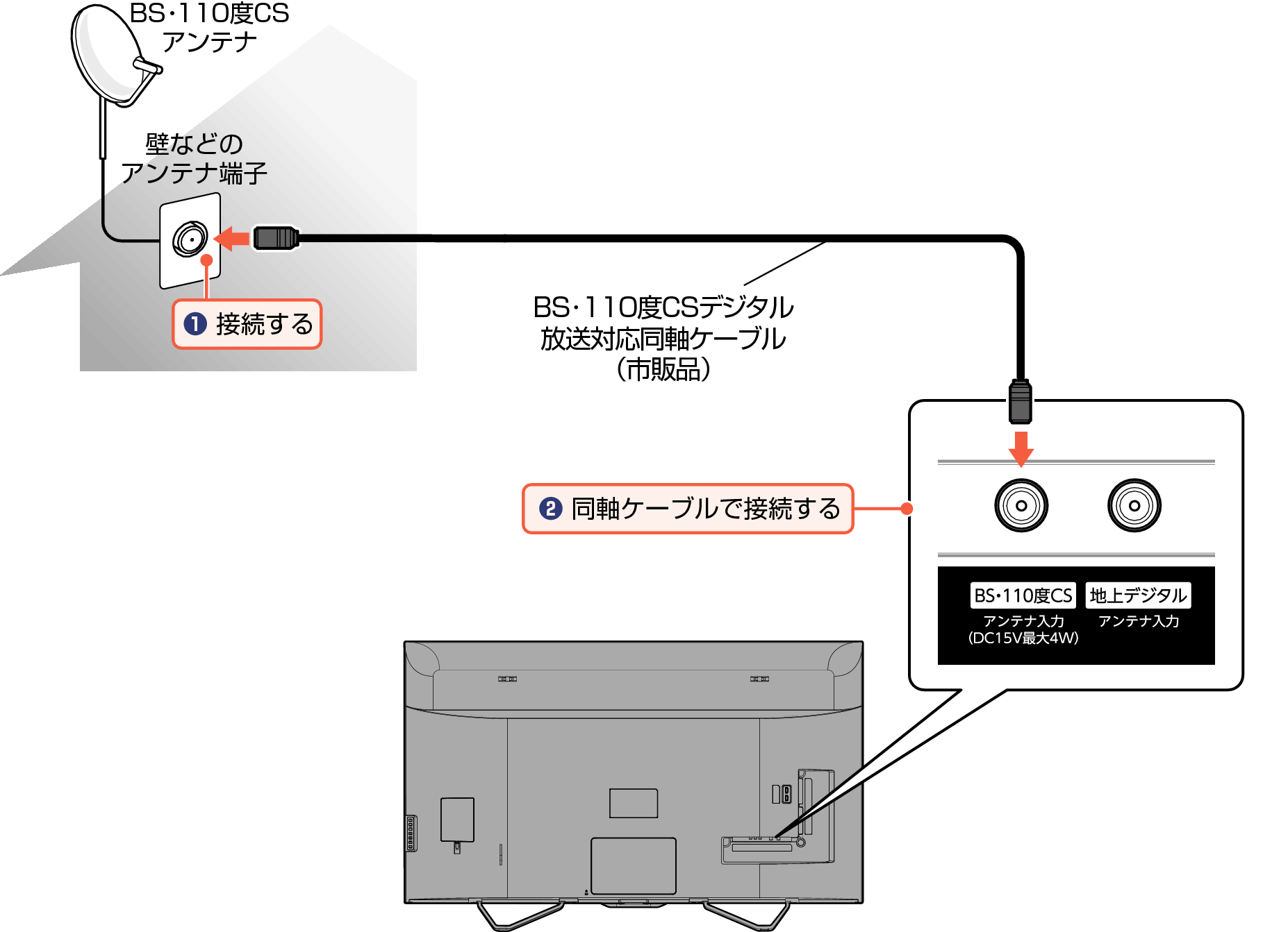 Connect_BS Digital2_EM_4110